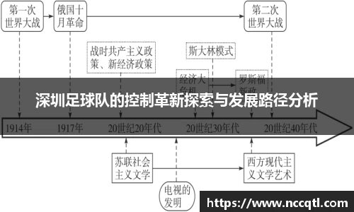 深圳足球队的控制革新探索与发展路径分析